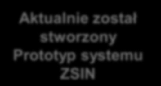 Działania przyczynią się do usprawnienia procesów związanych z prowadzeniem rejestrów publicznych dotyczących nieruchomości (EGiB, KW, EPN), oraz zapewnią