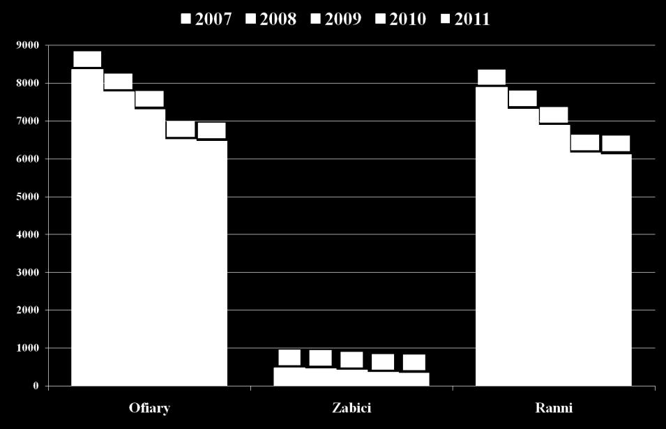 śląskim w latach