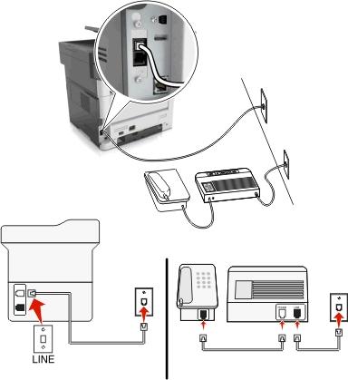 Faksowanie 105 Podłączenie do różnych gniazd ściennych Aby połączyć: 1 Podłącz jeden koniec kabla telefonicznego dostarczonego z drukarką do portu drukarki.