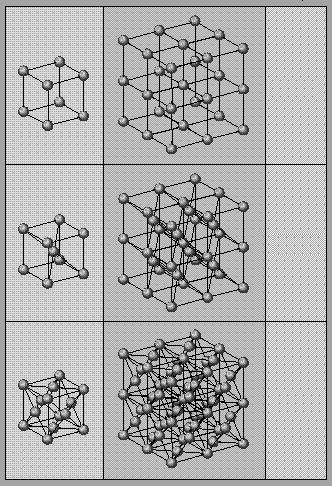 Ciała stałe Unit cell Lattice Example Struktury krystaliczne Simple cubic Polonium metal Uranium metal Body-centered cubic Gold