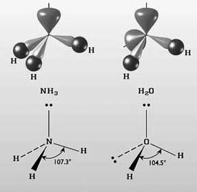 Wiązania wodorowe Rodzaj atomów: - duża elektroujemność - małe rozmiary - wolna para elektronowa Charakter wiązania -