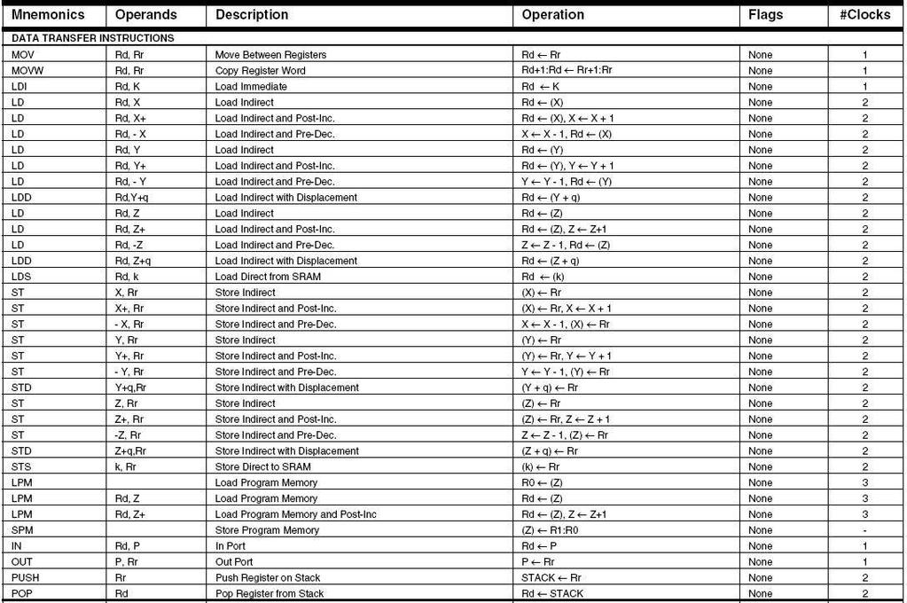 Lista instrukcji