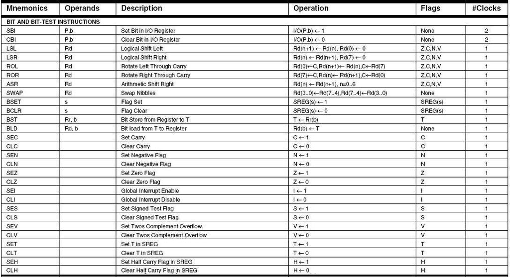 Lista instrukcji