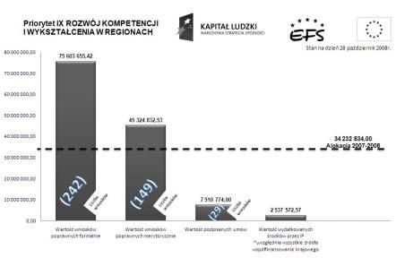 Źródło: Krajowy System Informacyjny, Discoverer Oracle