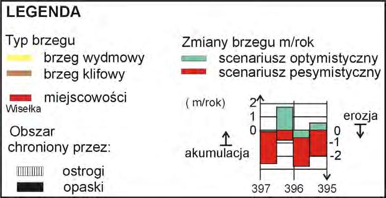 Zintegrowane Zarządzanie Obszarami Przybrzeżnymi w Polsce. Stan obecny i perspektywy. Cz.