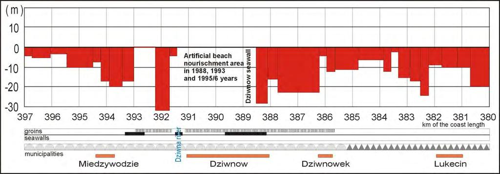 sensing method selected example of the South Baltic.