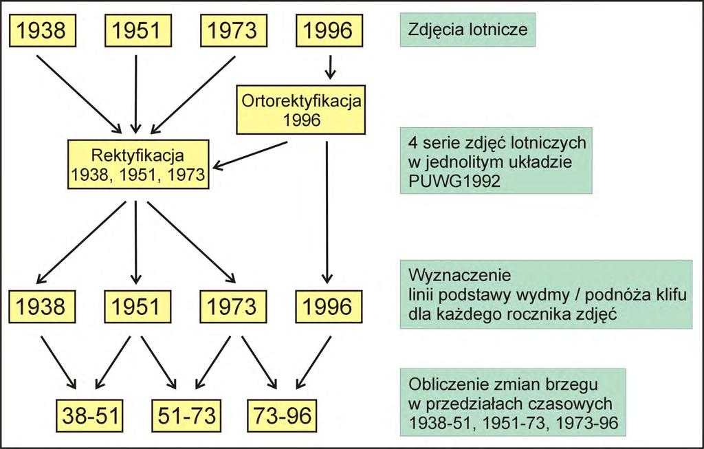 Projekt badawczy KBN - Teledetekcyjne badania tendencji zmian