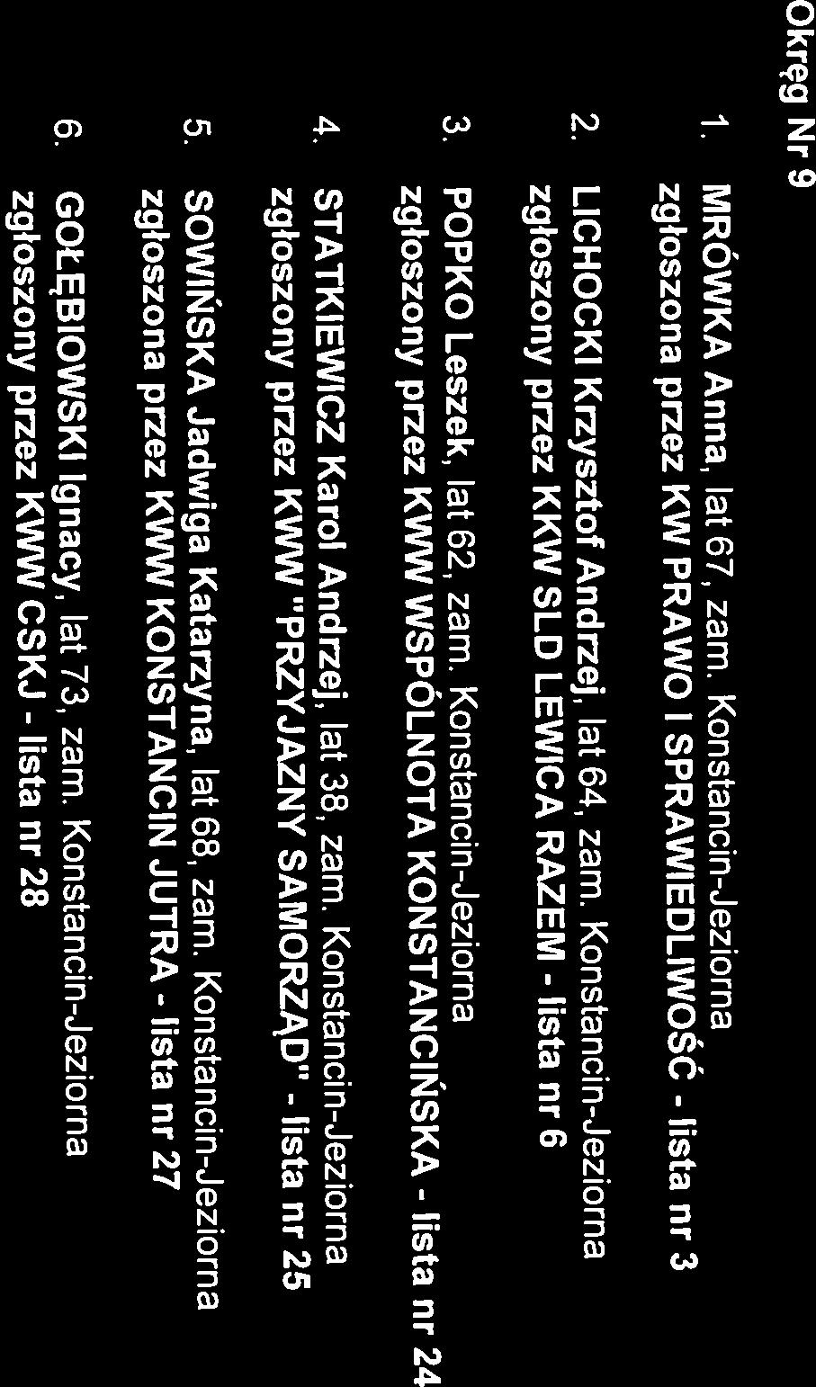 Konstancin-Jeziorna 2. LICHOCKI Krzysztof Andrzej, lat 64, zam. Konstancin-Jeziorna 4. STATKIEWICZ Karol Andrzej, lat 38, zam. Konstancin-Jeziorna 6. GOŁĘBIOWSKI Ignacy, lat 73, zam.