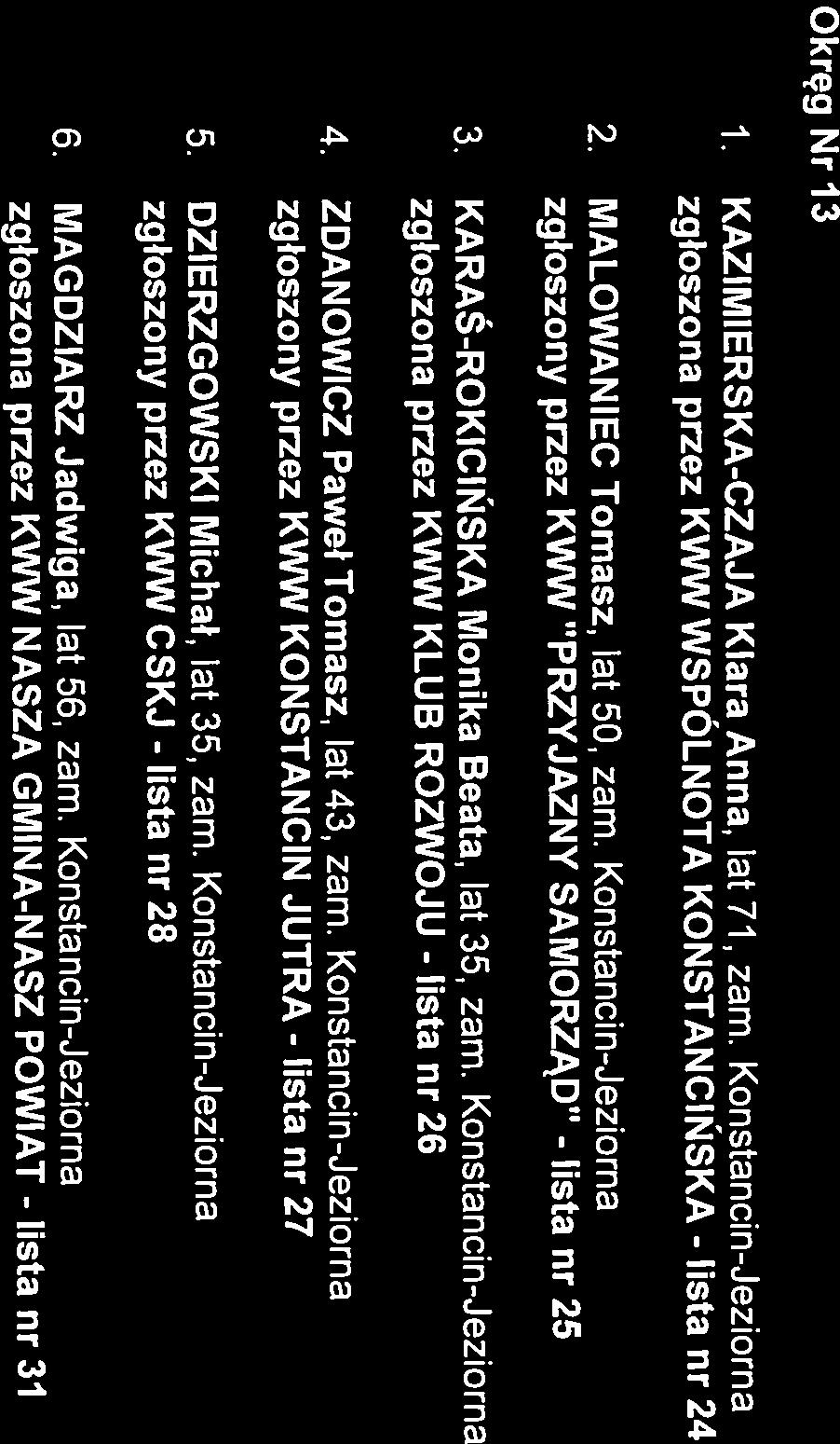 WIERZBICKA Bożena Maria, lat 60, zam. Konstancin-Jeziorna 3. CEKIERA Łukasz Konrad, lat 40, zam. Konstancin-Jeziorna 4. KAWIAK Krzysztof Tadeusz, lat 27, zam. Konstancin-Jeziorna 5.