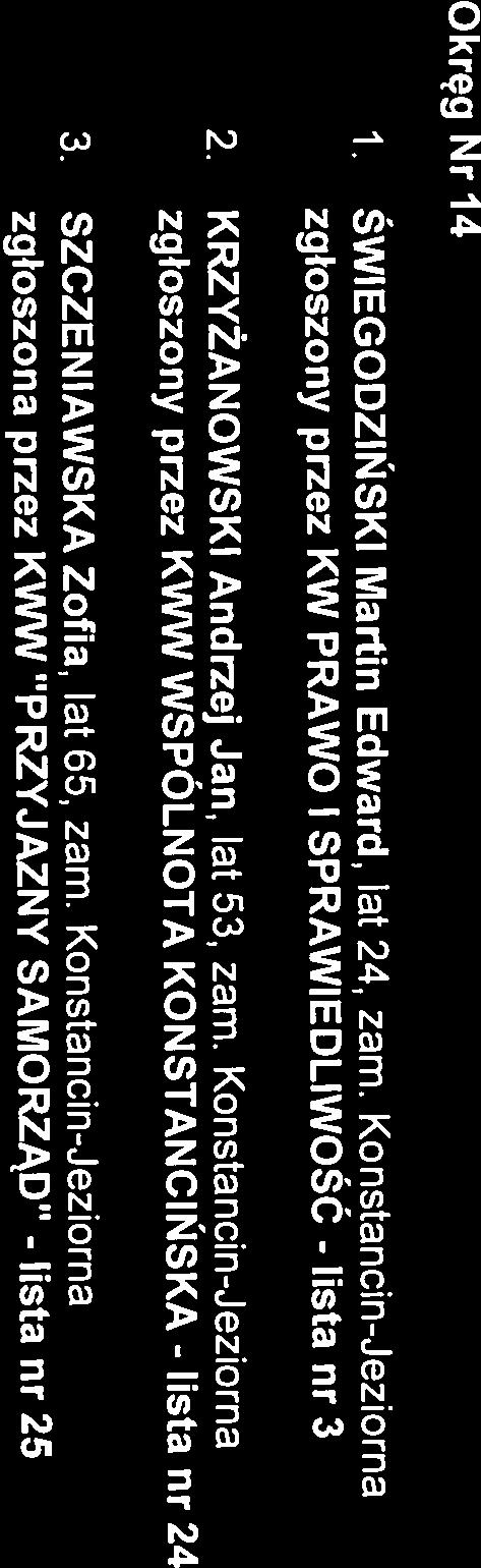 MALOWANIEC Tomasz, lat 50, zam. Konstancin-Jeziorna 3. KARAŚ-ROKICIŃSKA Monika Beata, lat 35, zam. Konstancin-Jeziorna 4. ZDANOWICZ Paweł Tomasz, lat 43, zam. Konstancin-Jezorna 5.