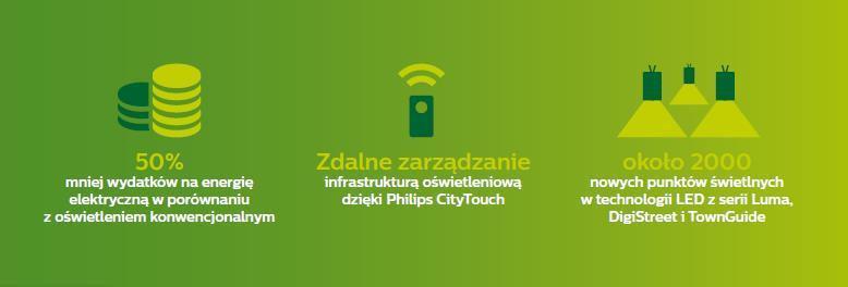 Grzegorz Sapiński, prezydent Kalisza System raportuje zużycie energii na określonym obszarze i w zdefiniowanym przedziale czasowym oraz pozwala na swobodną regulację natężenia poszczególnych opraw.