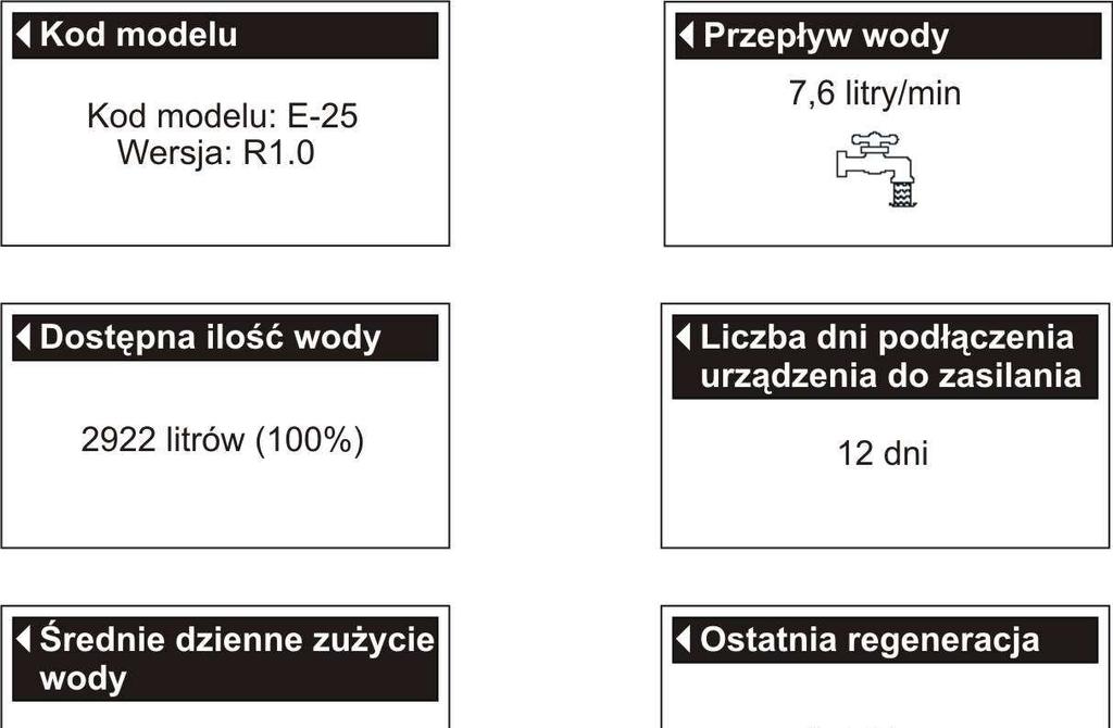 Ilość zużytej wody Przepływ wody Liczba dni podłączenia urządzenia do zasilania Ostatnia regeneracja Liczba regeneracji W celu wyświetlenia jednej z powyższych informacji: Nacisnąć przycisk WYBÓR( )