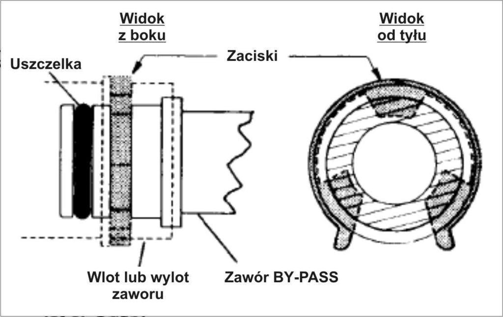 Rysunek 5 Rysunek 6 Rysunek 7 G. UMIEJSCOWIENIE I PODŁĄCZENIE ZMIĘKCZACZA 1. Zmiękczacz należy umieścić na płaskiej i gładkiej powierzchni. W razie potrzeby użyć jako podpory drewnianej sklejki.