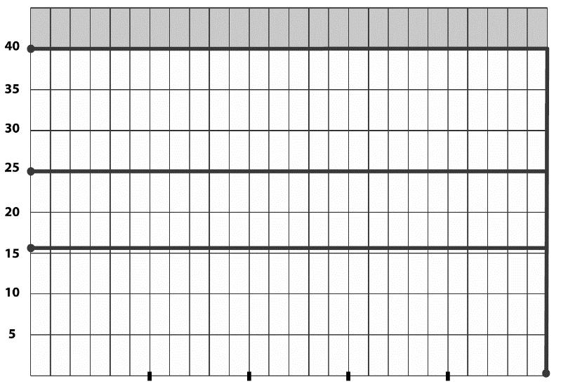 DIAGRAM CIŚNIENIE - TEMPERATURA DLA GNIAZD WYKONANYCH Z PTFE+C Ciśnienie robocze (bar) -60 0 +50 +100 +150 +200 Temperatua t ( C) WARTOŚCI PRZEPŁYWU DN Zredukowany przelot Pełny przelot 15 8 14 20 14