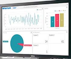 dostosować do własnych potrzeb Dane pulpitu można udostępniać współpracownikom Wizualizacja Wielkość produkcji Prognozy produkcji Wydajności pracy personelu Dane o jakości Wyniki wydajności produkcji
