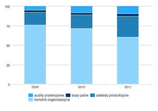 dodanej, czyli uczynienie wdrożonego systemu bardziej skutecznym i użytecznym.