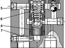 Zawór składa się zasadniczo z korpusu (1), pokrętła (2), dławika (3), kompensatora ciśnienia (4) oraz z opcjonalnego zaworu zwrotnego (8).