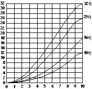 przepływu A B) Natężenie przepływu w l/min Kreski skali Natężenie przepływu w l/min p-q V -charakterystyki dotyczące zaworu