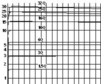 Natężenie przepływu w l/min Zależność temperatury przy p = 20 barów Natężenie przepływu w l/min Różnica natężenia przepływu