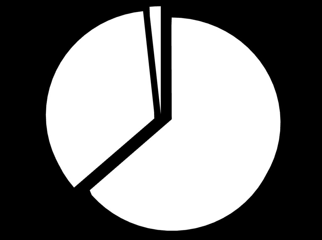 Struktura wydatków inwestycyjnych 1,71 34,9 63,39 Transport