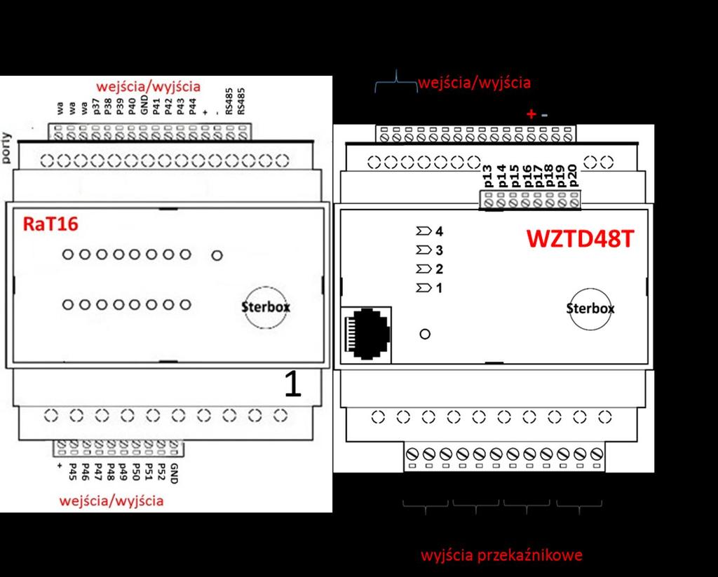 PROGRAMOWANIE PWM Cztery wyjścia portów cyfrowych Modułu RaT16 można przełączyć (każde oddzielnie) w tryb pracy PWM. Ustawień dokonuje się poprzez przeglądarkę na stronie Moduły rozszerzeń.