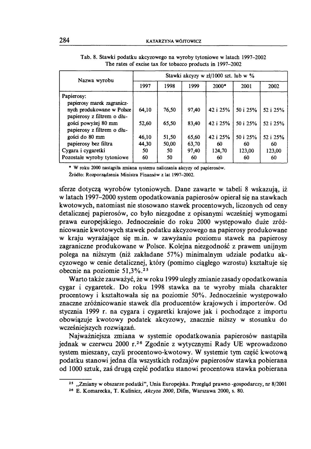 284 KATARZYNA WÓJTOWICZ Tab. 8. Stawki podatku akcyzowego na wyroby tytoniowe w latach 1997-2002 The rates of excise tax for tobacco products in 1997-2002 Nazwa wyrobu Stawki akcyzy w zł/1000 szt.