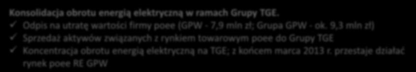 Konsolidacja obrotu energią elektryczną w ramach Grupy TGE.