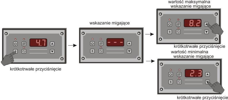 UWAGA: Brak świecenia sygnalizacji świetlnej mieszadła [8], [7] oznacza, że dokonano wyłączenia automatycznej pracy mieszadła jednocześnie nie włączono pracy ręcznej.