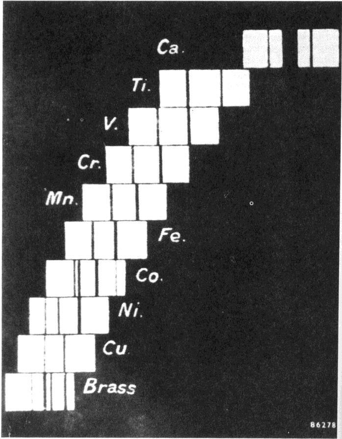 1913 DOWÓD Prawo Moseleya (x-ray) Henry G.