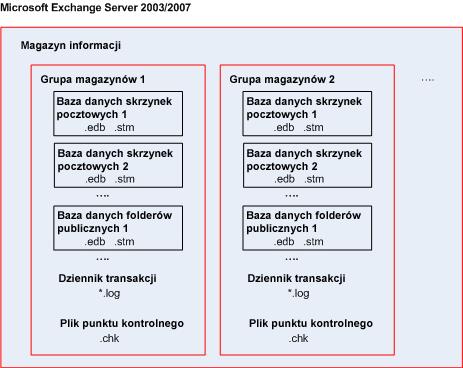 Diagram struktury magazynu informacji Poniższy diagram przedstawia strukturę