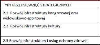 Uzupełnienie funkcji metropolitalnych Krakowa,