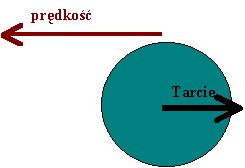 Tarcie Tarcie jest siłą, która