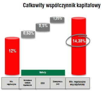 9 3. Bufory kapitałowe Ustawa z dnia 5 sierpnia 2015 r.