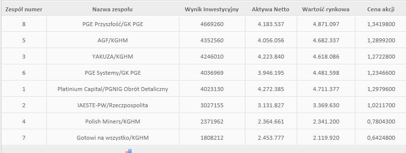 PRZEBIEG SYMULACJI Wyniki symulacji GMC FINALNYM KRYTERIUM OCENY W GMC JEST WYNIK INWESTYCYJNY