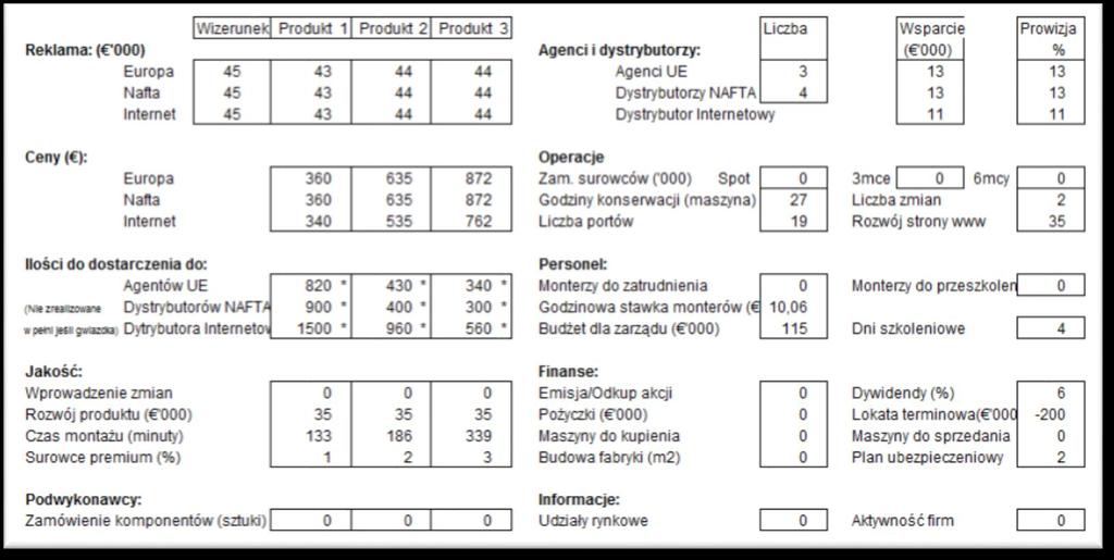 PRZEBIEG SYMULACJI Raport w symulacji GMC Raport zawiera informacje, które są potrzebne do dokonania analizy przed podejmowaniem decyzji, na temat: środków produkcji, surowców, zarządzania