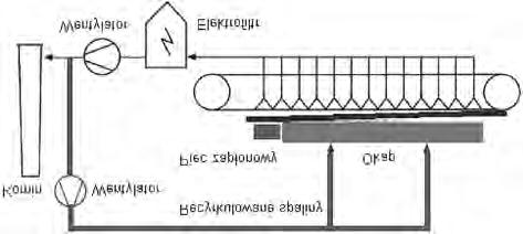 Prace IM 3 (2009) Systemy recyrkulacji spalin stosowane w spiekalniach rud 17