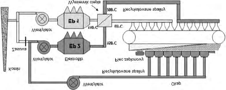 18 Marian Niesler, Bogna Poniewierska-Mokryñska Prace IM 3 (2009) Rys. 2.