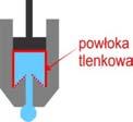 Druga, to udoskonalona procedura, polegająca na osobnym nagrzewaniu badanej pary materiałów przy jednoczesnym oczyszczaniu