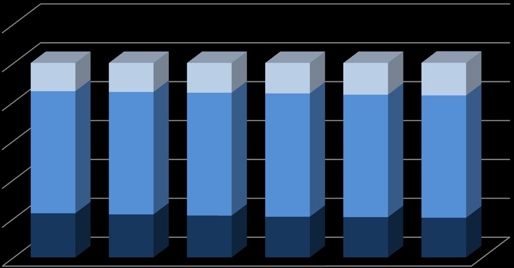 Analiza liczby ludności gminy Wilczyn, na przestrzeni ostatnich lat wskazuje na systematyczny spadek liczby osób w wieku przedprodukcyjnym przy jednoczesnym wzroście liczebności osób w wieku