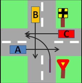 Przepisy o ruchu drogowym Pytanie 1 [34 pkt.] a) Odpowiedz na pytania dotyczące pierwszeństwa przejazdu przez skrzyżowanie [28 pkt.] 1.