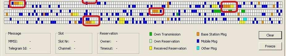 A and B channels A=B 170 observed objects, Ch A