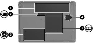 Elementy w dolnej części komputera Element Opis (1) Wnęka baterii Miejsce na główną baterię. (2) Zatrzask zwalniający baterie Zwalnia baterię znajdującą się we wnęce.