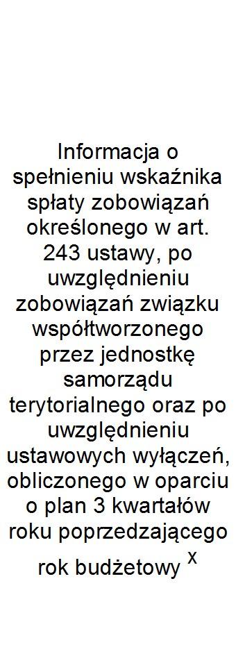 2016 5,37% 5,37% 0,00 5,37% 11,55% x x x x 2017 4,16% 4,13% 0,00 4,13% 11,88% 16,83% 19,51% TAK TAK 2018 3,50% 3,45% 0,00 3,45% 13,02% 13,62% 16,30% TAK TAK 2019