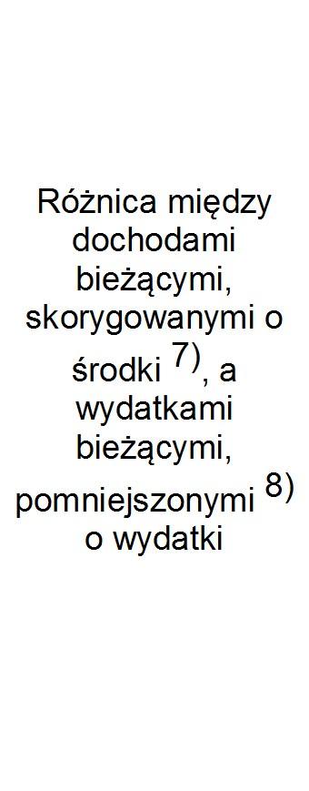 z tego: Relacja zrównoważenia wydatków bieżących, o której mowa w art.