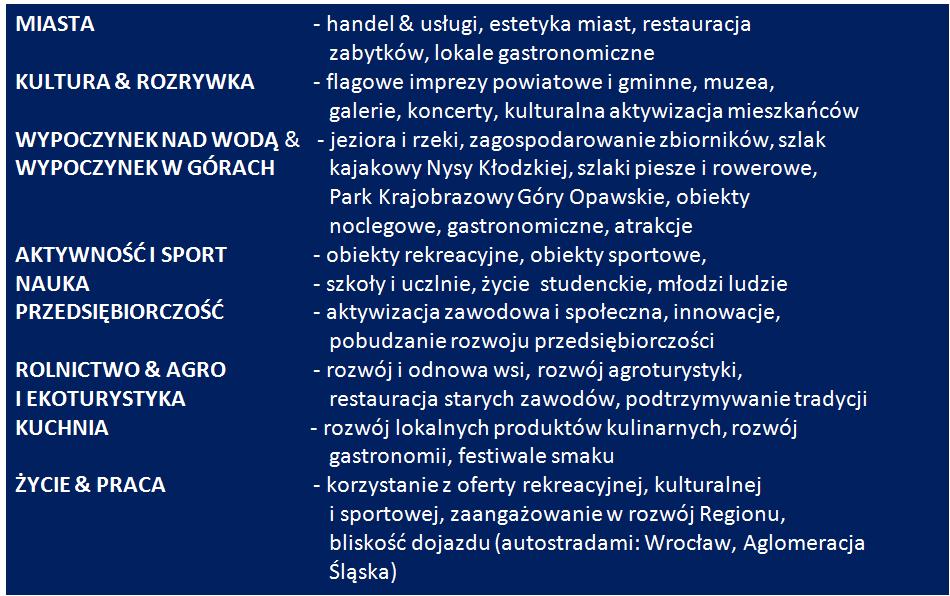 IV. Określenie kluczowych elementów na których oparta jest Strategia promocyjna Powiatu Nyskiego Koncepcja pozycjonowania oparta o Górskie Pojezierze Nysy stosowana będzie w: promocji turystycznej