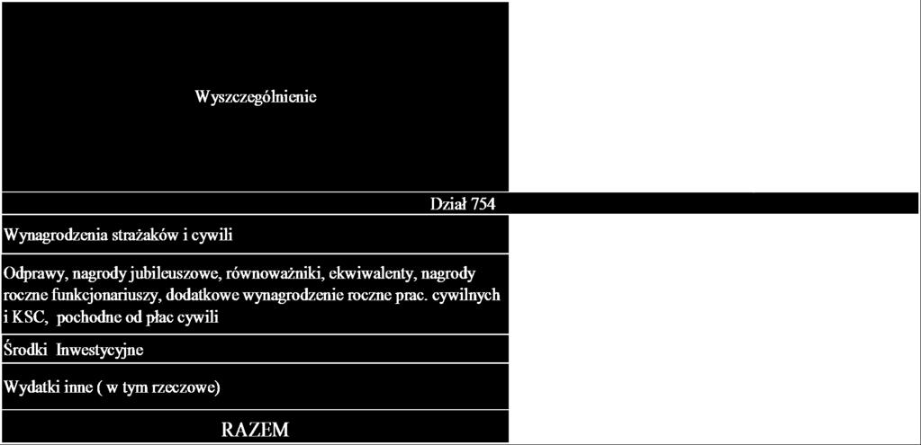 GOSPODARKA FINANSOWA Komenda Powiatowa Państwowej Straży Pożarnej w Bytowie prowadzi autonomiczną gospodarkę finansową. Środki finansowe naszej komendy ujęte są w budżecie powiatu bytowskiego.