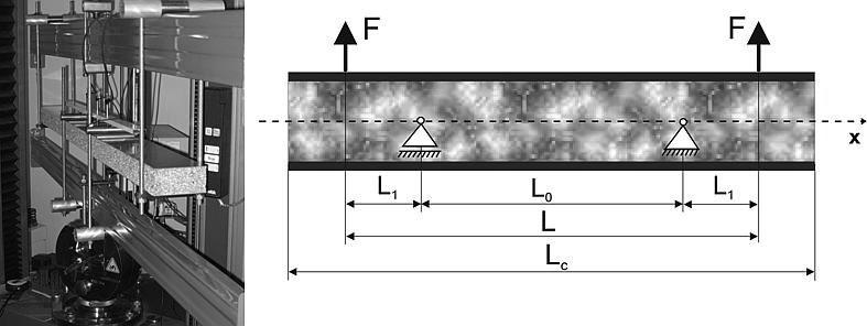 1. Rozpatrywane przekroje belek cienkościennych Wymiary podłużne badanych belek, odległość pomiędzy podporami oraz długość robocza wynoszą: długość całkowita L c =1200 mm, odległość między podporami