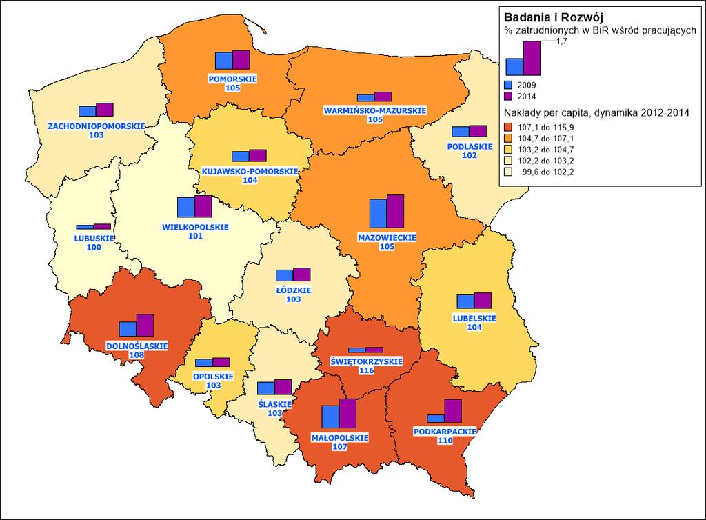 Badania i Rozwój Źródło: