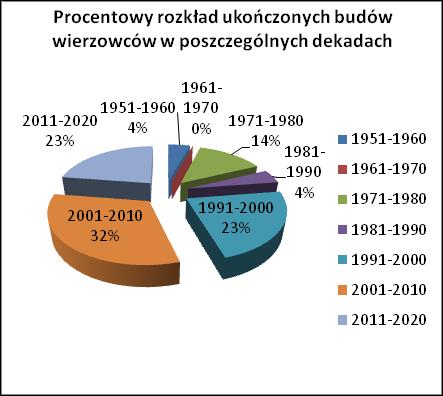 3. Budynki wysokie w Polsce W tym rozdziale uwaga będzie skupiona tylko na budowlach znajdujących się na terenie naszego kraju.