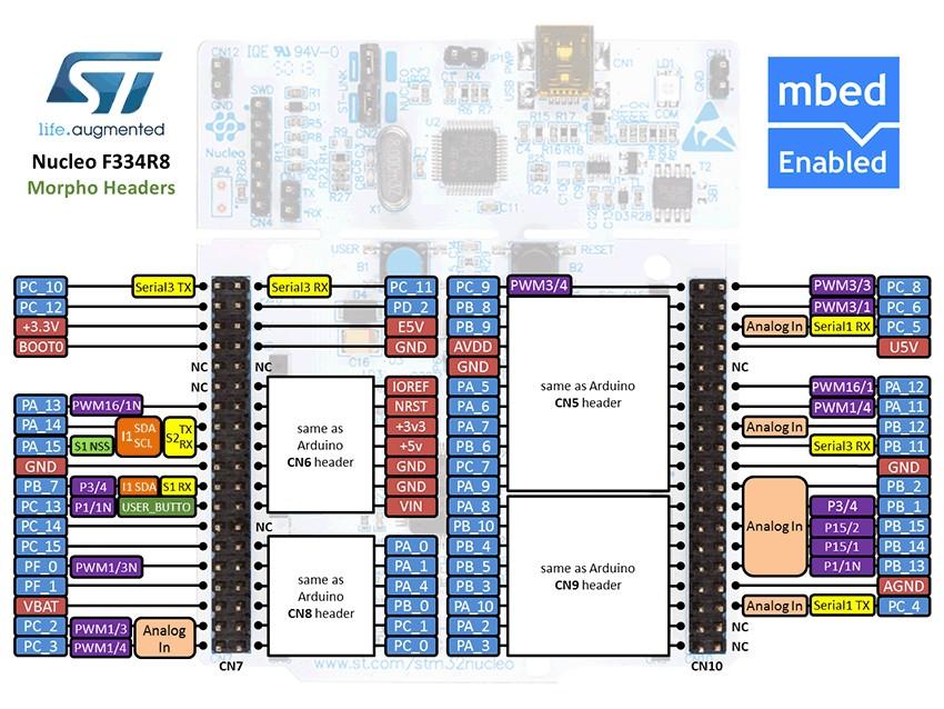 systemem Arduino Rys. 2.